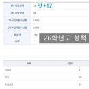 이성ENG | 26 경기 중등 임용 2차 (영어) 면접 복기 - 소수점 감점 (39.xx점)