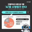 생활기록부와 수행평가 이미지