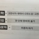 배움의숲학원 이미지