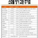 티스테이션 중구청점 이미지