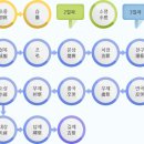 나라장례협동조합