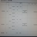 힐스테이트 다사역 네이버블로그