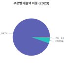 라이크라이온(주)