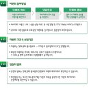 카스텍 | [화방넷 이벤트]고급 수채스틱과 수채화붓이 공짜!!!