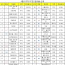 디아PC방 이미지