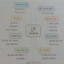 누구나 쉽게 시작하는 방구석 1인 앱 창업, 독서후기