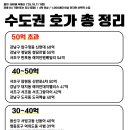 호가