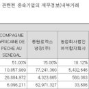 비아이디씨(주) 이미지