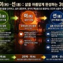 원광1농장 네이버블로그