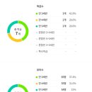 탑주유치원 네이버블로그