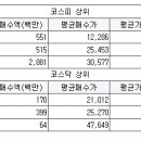 신성어뮤즈먼트