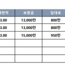 영우빌딩 이미지
