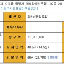 우림아파트 이미지