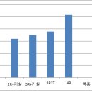 소사로2R Daum카페