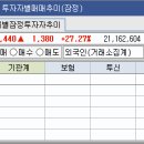 카카오카페