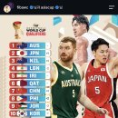 2027 FIBA 농구 월드컵 아시아 예선 파워랭킹 VOL7 이미지