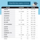 한율학원
