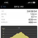 달산짜장