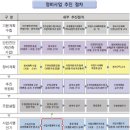 동충주산업 | 충주 부동산 투자로 192% 수익 올리기 (+ 충주 부동산 전망)