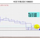 아이엠컴즈