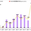 [4월 4주 분양동향] e편한세상 인창 어반포레 등 3천 4백가구 이미지