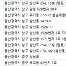 울산BB성형외과의원