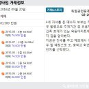 독일공인중개사사무소 이미지