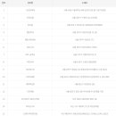 명동역5번출구가판 이미지