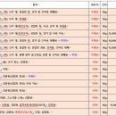 곰소한젓갈건어물