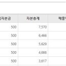 (주)대동정보통신 이미지