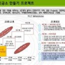 성은치과기공소 네이버블로그