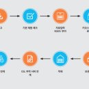 (주)이에스기술연구소 네이버블로그