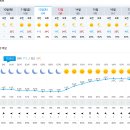 Re: 2024년 10월 12일(토) 제349차('24-23) 서울 "북한산" 일기예보 이미지