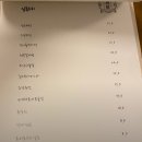 맛있는 한식 주점 합정술집, '서교주담 합정' 후기 :)