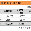 동문시장㈜ 이미지