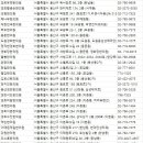용산-후암-701 네이버블로그