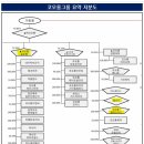 코오롱모빌리티그룹(주) | 여러가지 생각들-코오롱, 코오롱티슈진