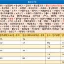 횡성농협주유소 이미지
