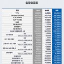 삼성스카이병원 | 대구 삼성라이온즈파크 iM뱅크 캠핑존 잔디존 티켓 단디 똑디 홈런 포토존 NC다이노스 경기 직관 후기