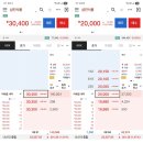 하나식품 | 삼진식품. 하나36호스팩 매도후기.수익. 상장일 당일 주가 차트. 데이터 정리