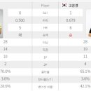 타이틀 당구클럽 이미지