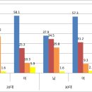 박가분 - 제주시 도남로 54 | 박가분