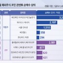 아이리스테크놀로지