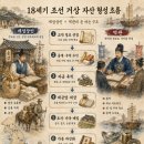 조선시대 비트코인 인삼! 7년 만에 2배 폭등한 이야기