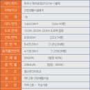 퍼스트 동물병원 이미지