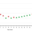 아이비영어학원 이미지