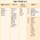 신.구약 성서 배열 이미지