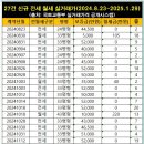 길음동부센트레빌아파트 이미지