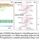 생성 + apple 이미지