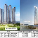중동힐스테이트공인중개사사무소 이미지